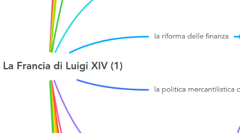 Mind Map: 15.1) La Francia di Luigi XIV (1)