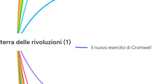 Mind Map: 15.2) L'Inghilterra delle rivoluzioni (1)