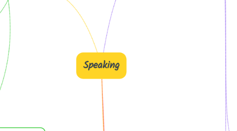 Mind Map: Speaking