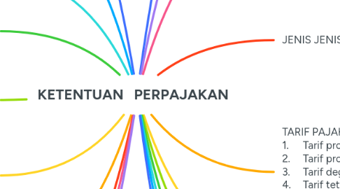 Mind Map: KETENTUAN   PERPAJAKAN