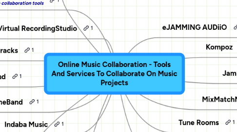 Mind Map: Online Music Collaboration - Tools And Services To Collaborate On Music Projects