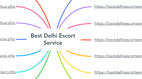 Mind Map: Best Delhi Escort Service