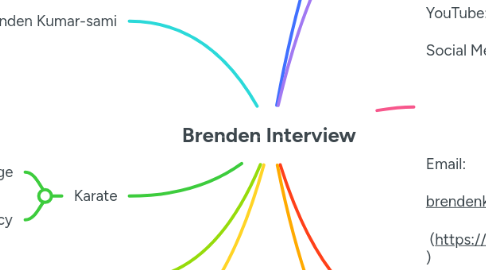 Mind Map: Brenden Interview