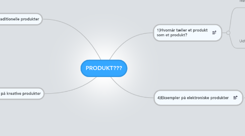 Mind Map: PRODUKT???