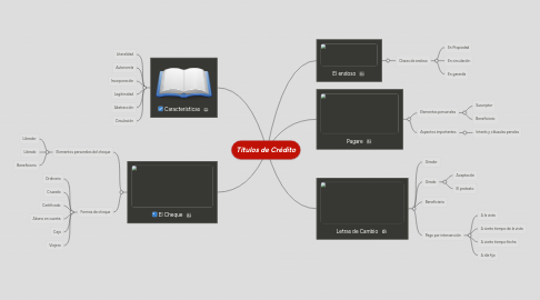 Mind Map: Títulos de Crédito