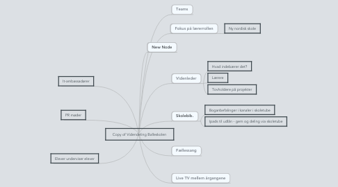 Mind Map: Copy of Videndeling Balleskolen