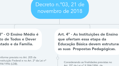 Mind Map: Decreto n.º03, 21 de novembro de 2018