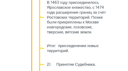 Mind Map: Внешняя и внутренняя политика Ивана III