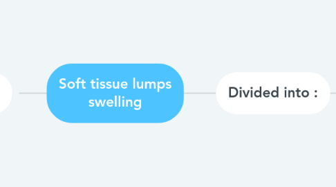 Mind Map: Soft tissue lumps swelling