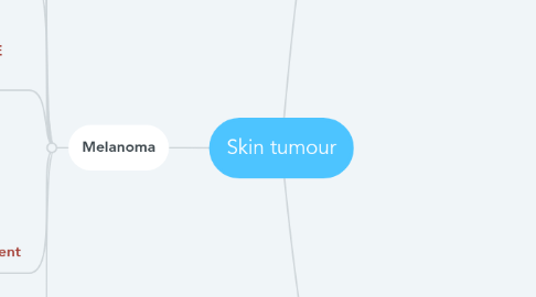 Mind Map: Skin tumour