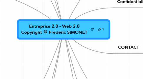 Mind Map: Entreprise 2.0 - Web 2.0 Copyright © Frédéric SIMONET