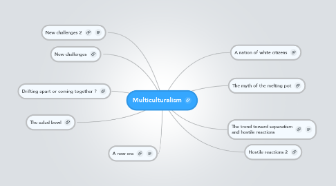 Mind Map: Multiculturalism