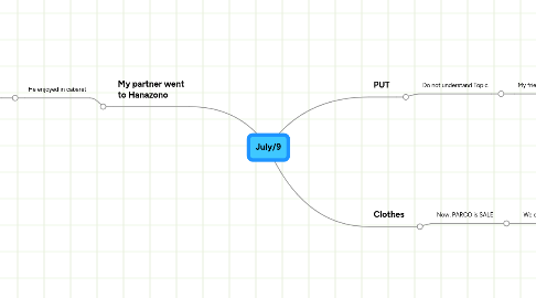 Mind Map: July/9