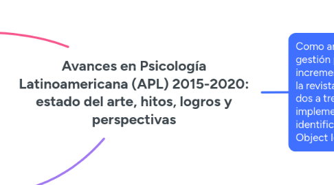 Mind Map: Avances en Psicología Latinoamericana (APL) 2015-2020: estado del arte, hitos, logros y perspectivas