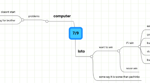 Mind Map: 7/9