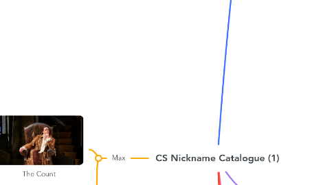 Mind Map: CS Nickname Catalogue (1)