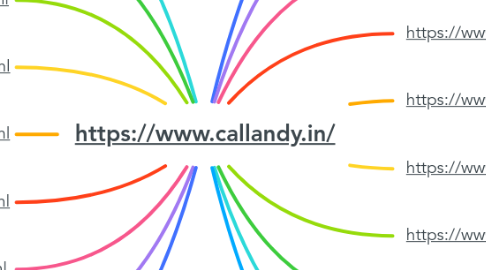 Mind Map: https://www.callandy.in/