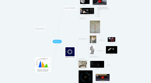 Mind Map: Asteroides