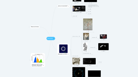 Mind Map: Asteroides