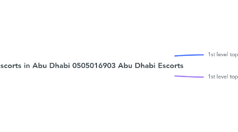 Mind Map: High Escorts in Abu Dhabi 0505016903 Abu Dhabi Escorts
