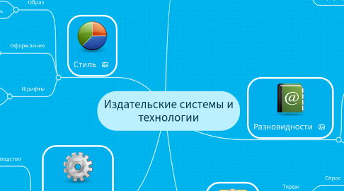 Mind Map: Издательские системы и технологии