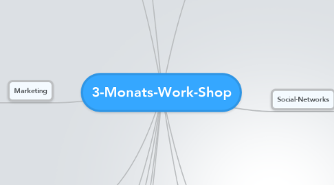 Mind Map: 3-Monats-Work-Shop