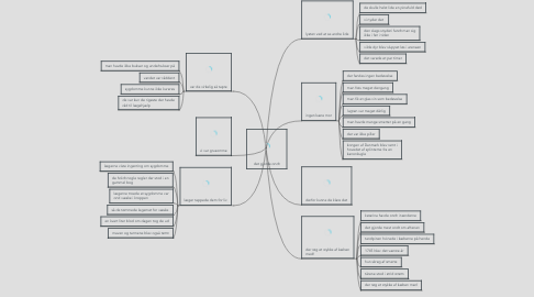 Mind Map: det gjorde ondt