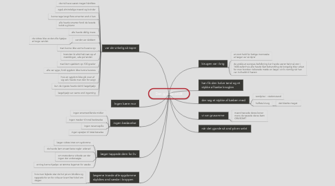 Mind Map: Det gjorde ondt