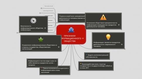 Mind Map: ПРИЗНАКИ ИНФОРМАЦИОННОГО ОБЩЕСТВА