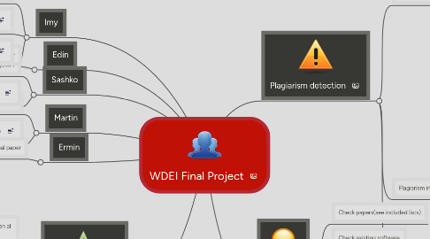 Mind Map: WDEI Final Project