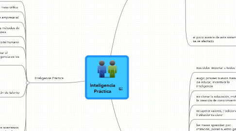 Mind Map: Inteligencia Práctica