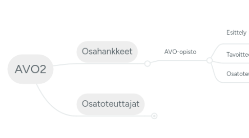 Mind Map: AVO2