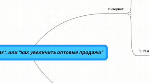 Mind Map: "Реклама в роликах", или "как увеличить оптовые продажи"