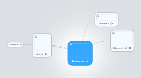 Mind Map: Skoletube