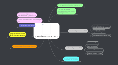 Mind Map: ICT-eindtermen in de klas