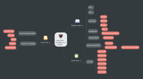 Mind Map: Long Term (College or Career)