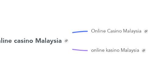Mind Map: online casino Malaysia