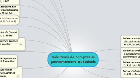 Mind Map: Redditions de comptes au gouvernement  québécois