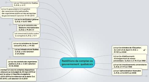 Mind Map: Redditions de comptes au gouvernement québécois