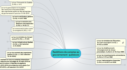 Mind Map: Redditions de comptes au gouvernement  québécois