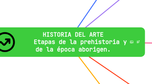 Mind Map: HISTORIA DEL ARTE     Etapas de la prehistoria y de la época aborigen.