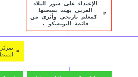 Mind Map: الإعتداء على سور البلاد العربي يهدد بسحبها  كمعلم تاريخي وأثري من قائمة اليونسكو .