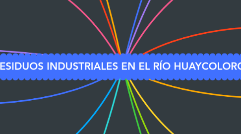 Mind Map: RESIDUOS INDUSTRIALES EN EL RÍO HUAYCOLORO