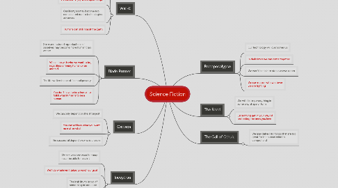 Mind Map: Science Fiction