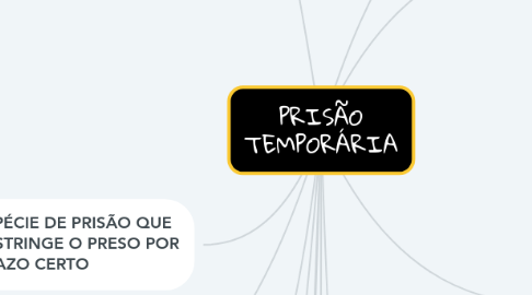 Mind Map: PRISÃO TEMPORÁRIA