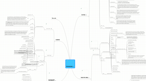 Mind Map: PROVEEDORES