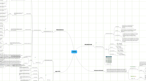 Mind Map: HOSTING