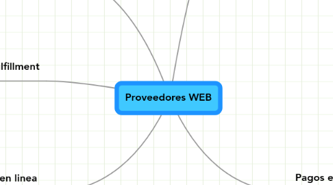 Mind Map: Proveedores WEB