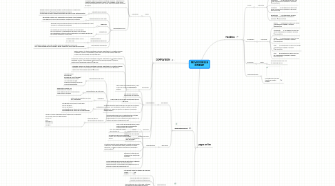 Mind Map: PROVEEDORES EN INTERNET