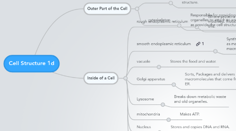 Mind Map: Cell Structure 1d